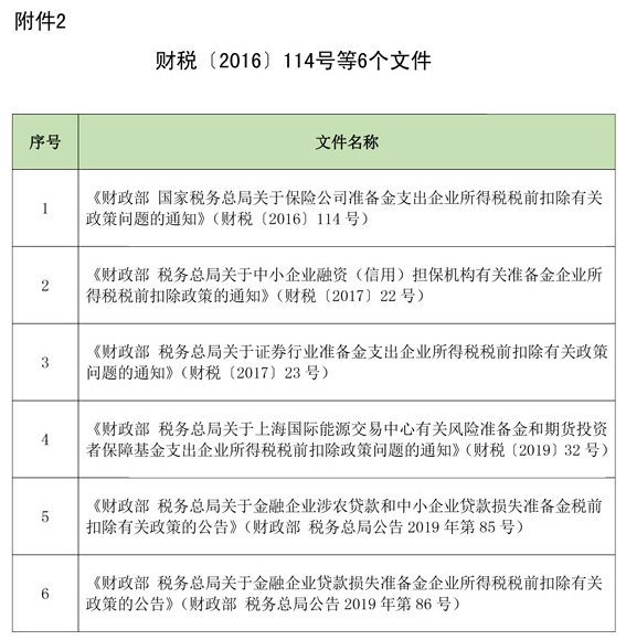 延長(zhǎng)部分稅收優(yōu)惠政策執(zhí)行期限